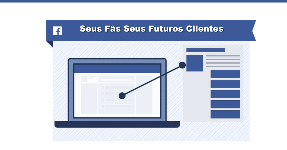 Gestão de Facebook
